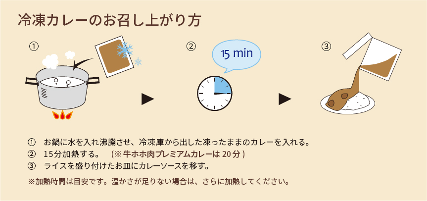 冷凍カレーのお召し上がり方